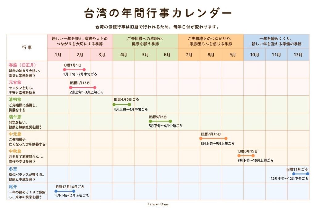 台湾の年間行事カレンダー