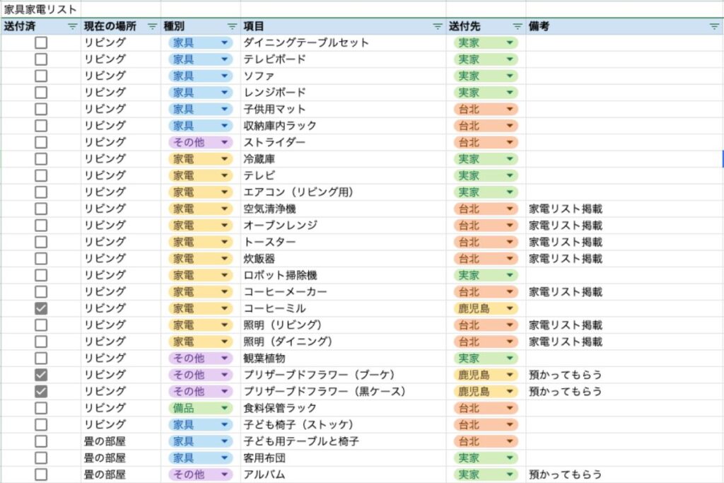 海外引っ越し準備で使用した家具・家電管理リストのスクリーンショット。現在の場所、種別、項目、送付先、備考を一覧で管理している。